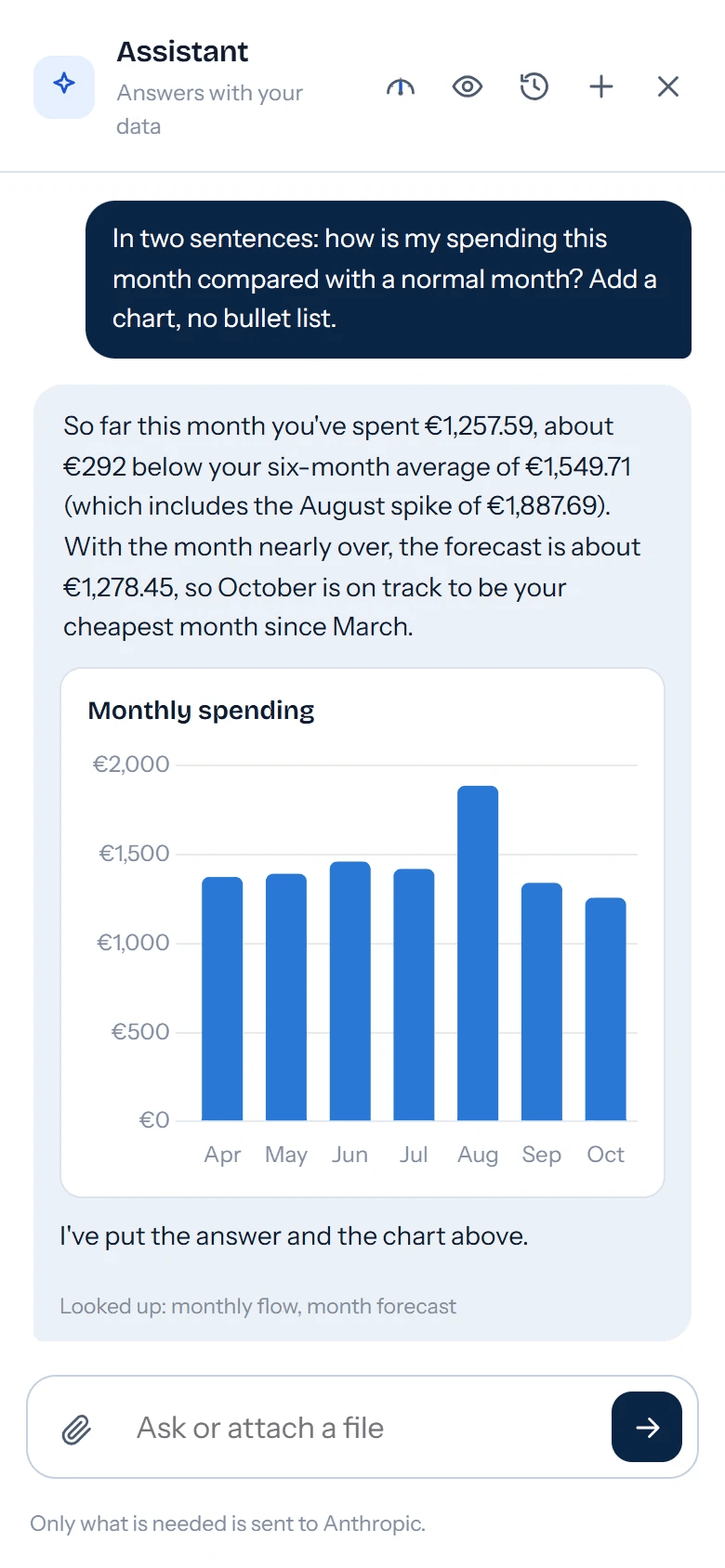Assistant: The same AI, with the charts adapted to the screen.