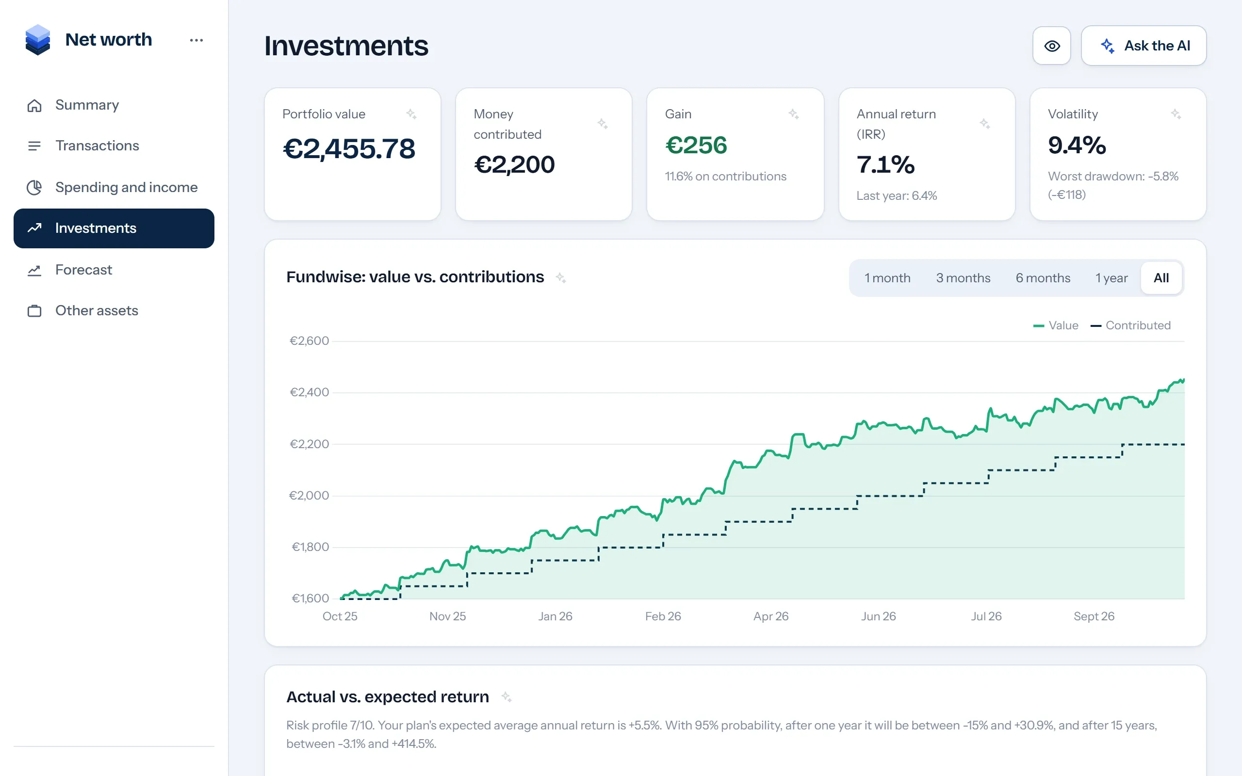 Investments